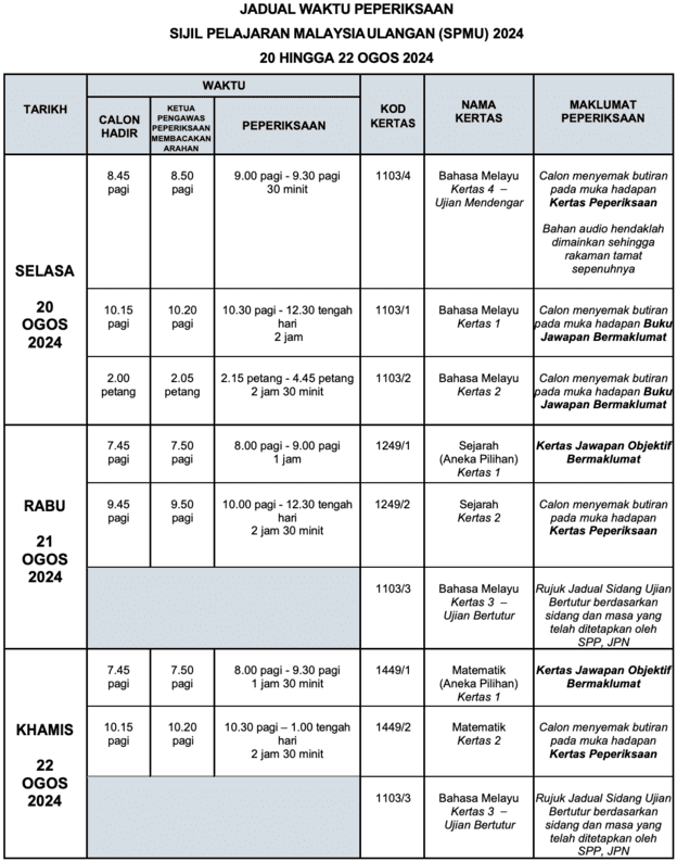 JADUAL WAKTU PEPERIKSAAN BERTULIS SPMU 2024 1 Jadual Peperiksaan SPMU 2024 (SPM Ulangan)