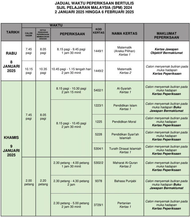 JWP SPM 2024 23 Jadual Waktu Peperiksaan SPM 2024