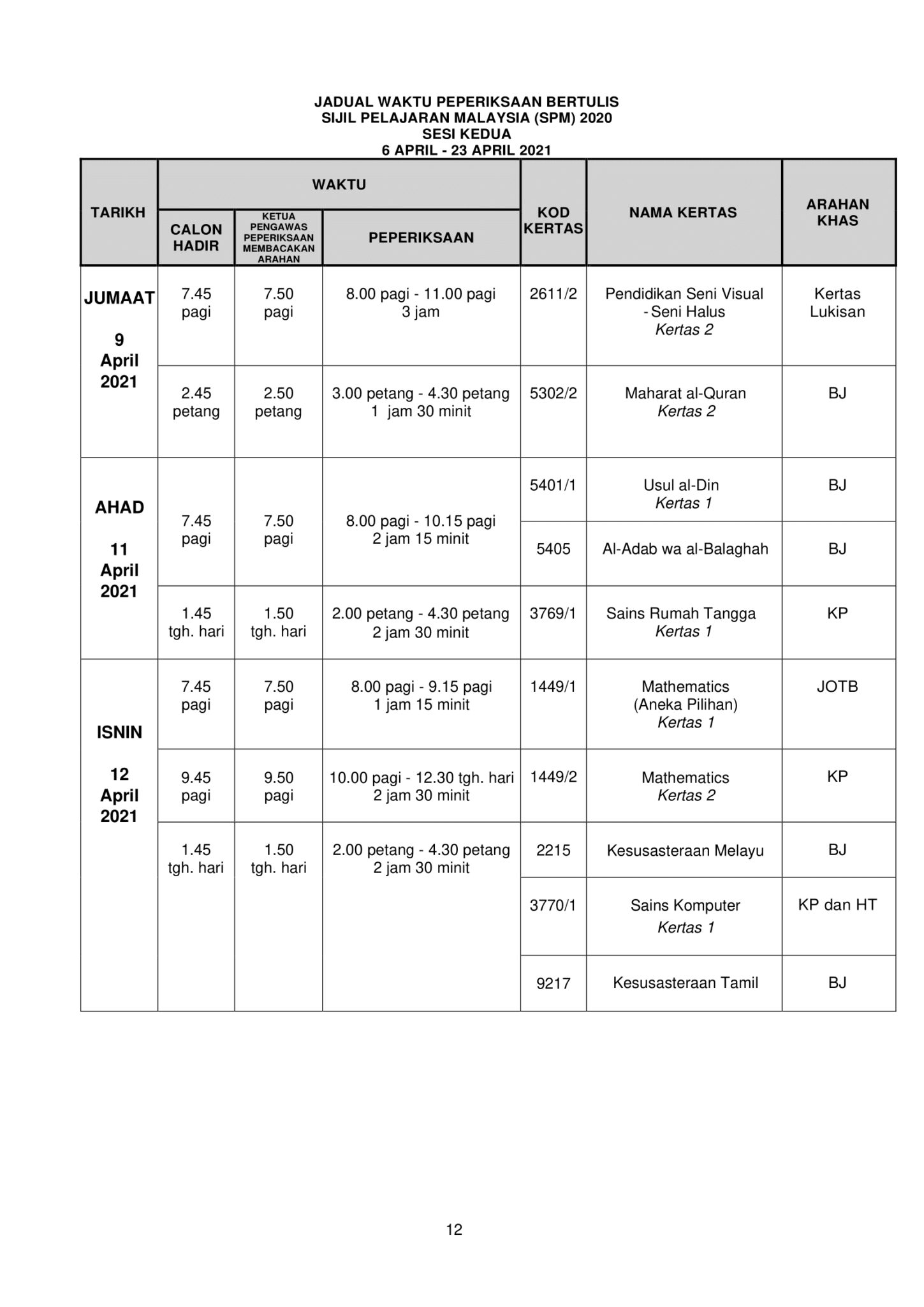 Jadual SPM 2021 Tarikh Peperiksaan Sijil Pelajaran Malaysia