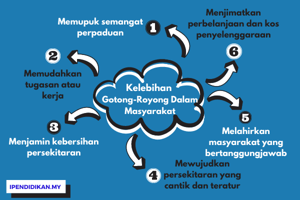 Soalan Amalan Bahasa Melayu - Contoh L