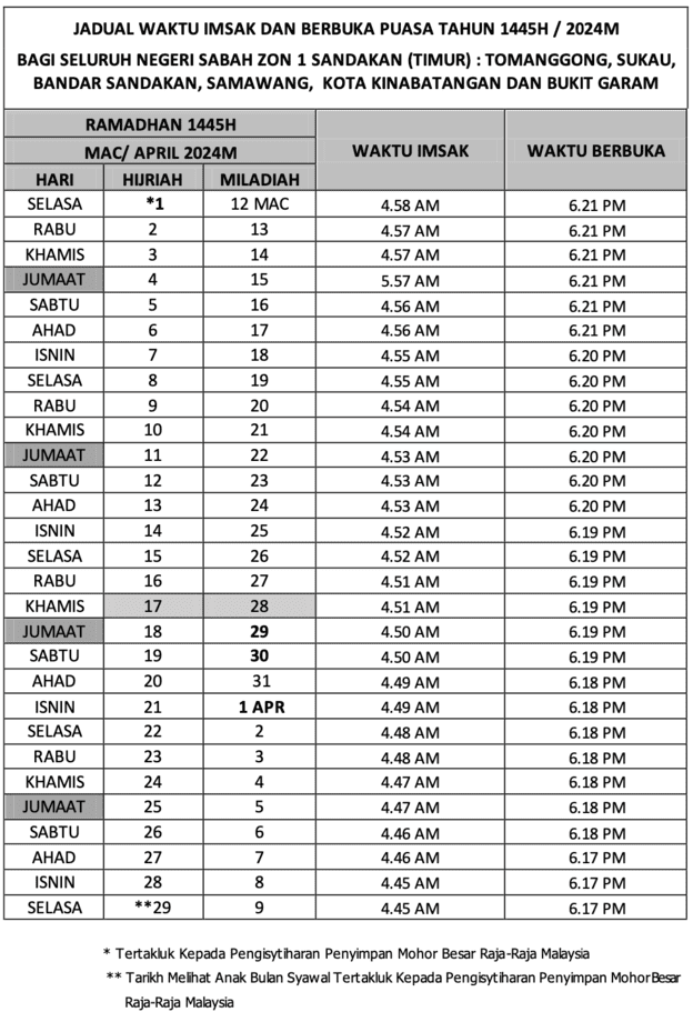 Jadual-Waktu-Imsak-Berbuka-Puasa-Sabah-Zon-1