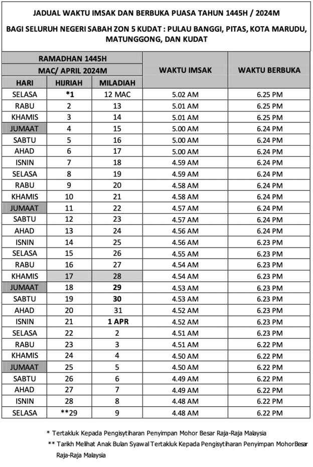 Jadual-Waktu-Imsak-Berbuka-Puasa-Sabah-Zon-5