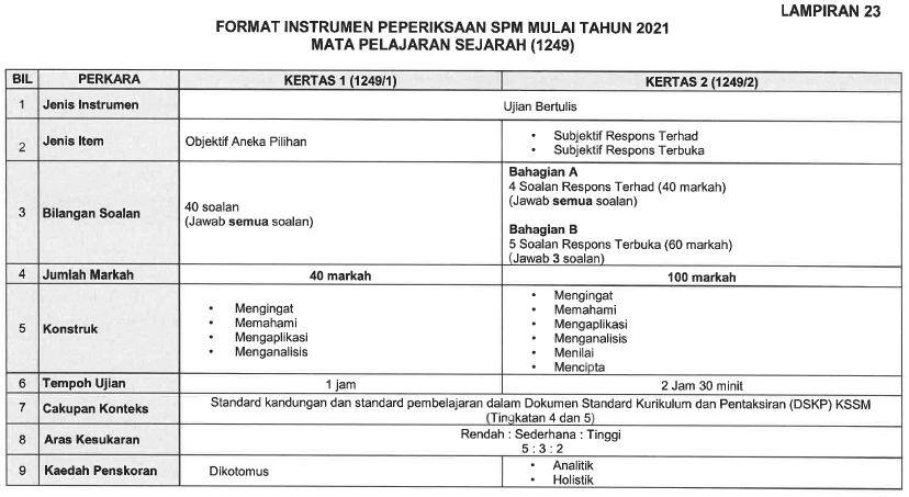 Format kimia spm 2021