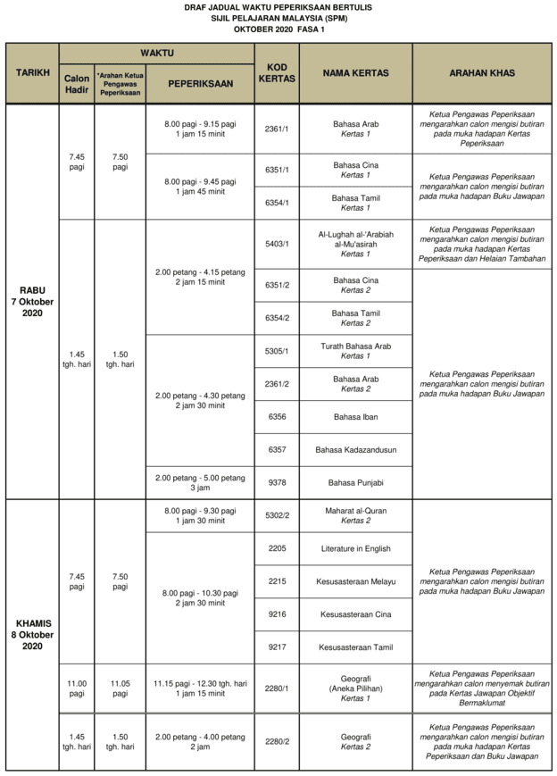 Jadual SPM 2020 Tarikh Peperiksaan Sijil Pelajaran Malaysia